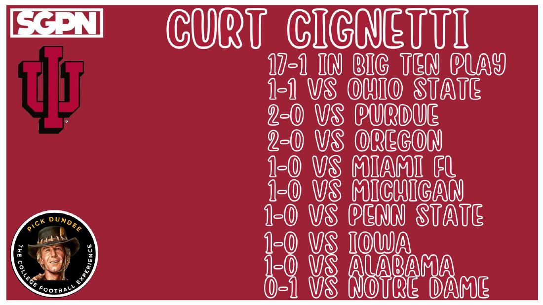 Curt Cignetti Indiana Record Curt Cignetti record at Indiana: 17-1 in Big Ten play, 1-0 vs Michigan, 1-0 vs Alabama