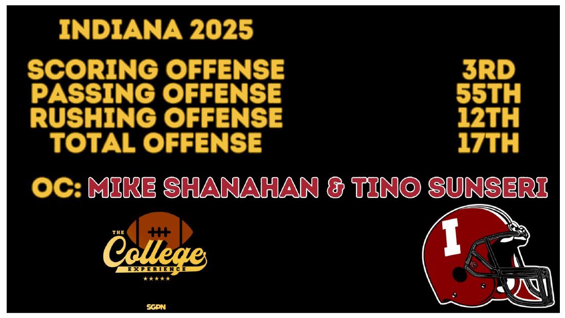 Indiana 2025 Offense Rankings Indiana 2025 offense rankings: 3rd scoring, 17th total offense under coordinators Mike Shanahan and Tino Sunseri