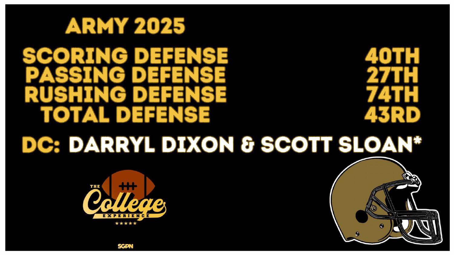 Army Black Knights 2025 Defense Rankings Army 2026 preview defense ranked 40th scoring and 43rd total under coordinators Darryl Dixon and Scott Sloan