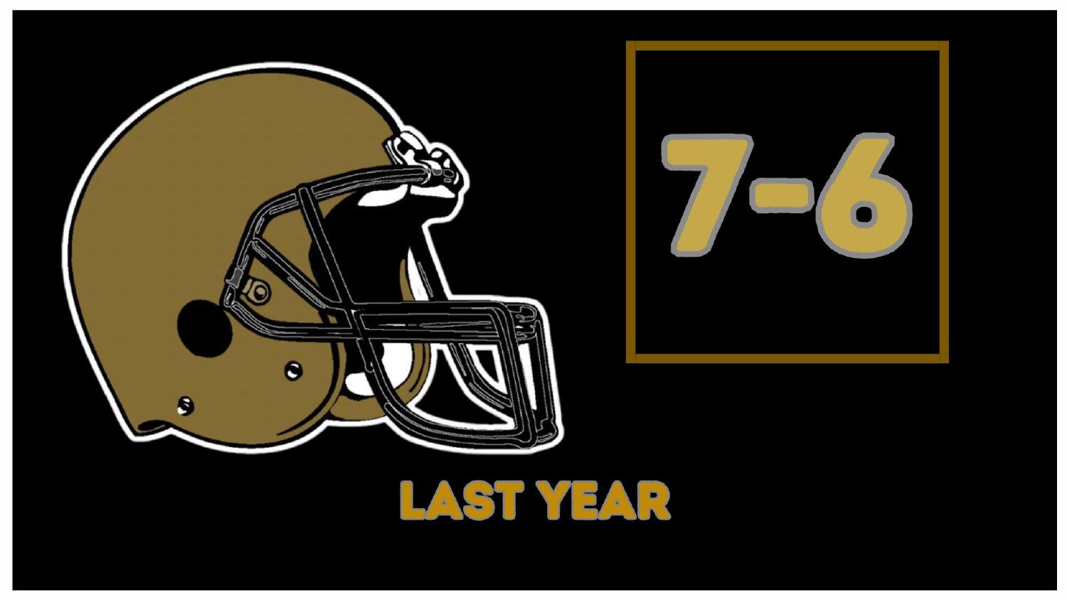 Army Black Knights 2025 Record Army Black Knights 2025 season record 7-6 heading into the 2026 preview