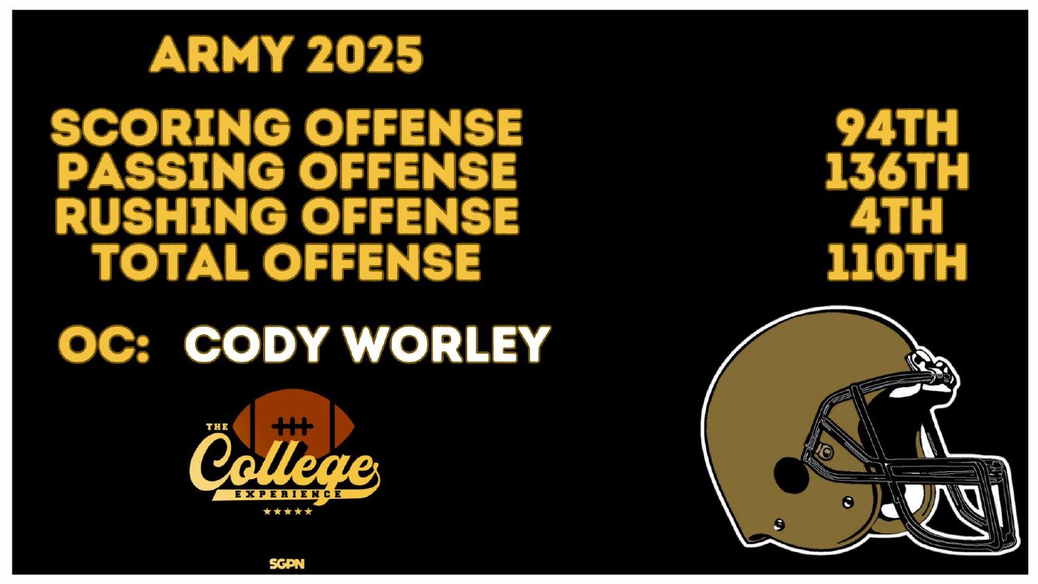 Army Black Knights 2025 Offense Rankings Army 2026 preview offense ranked 4th rushing, 136th passing and 110th total under coordinator Cody Worley