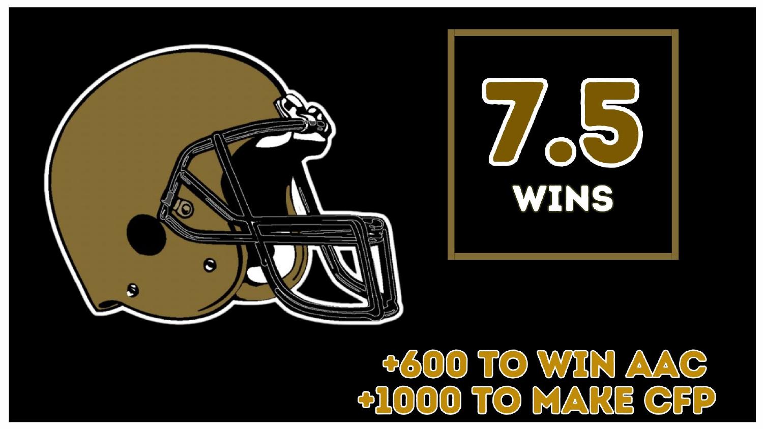Army Black Knights 2026 Win Total Army 2026 preview win total set at 7.5 with plus 600 American and plus 1000 College Football Playoff odds