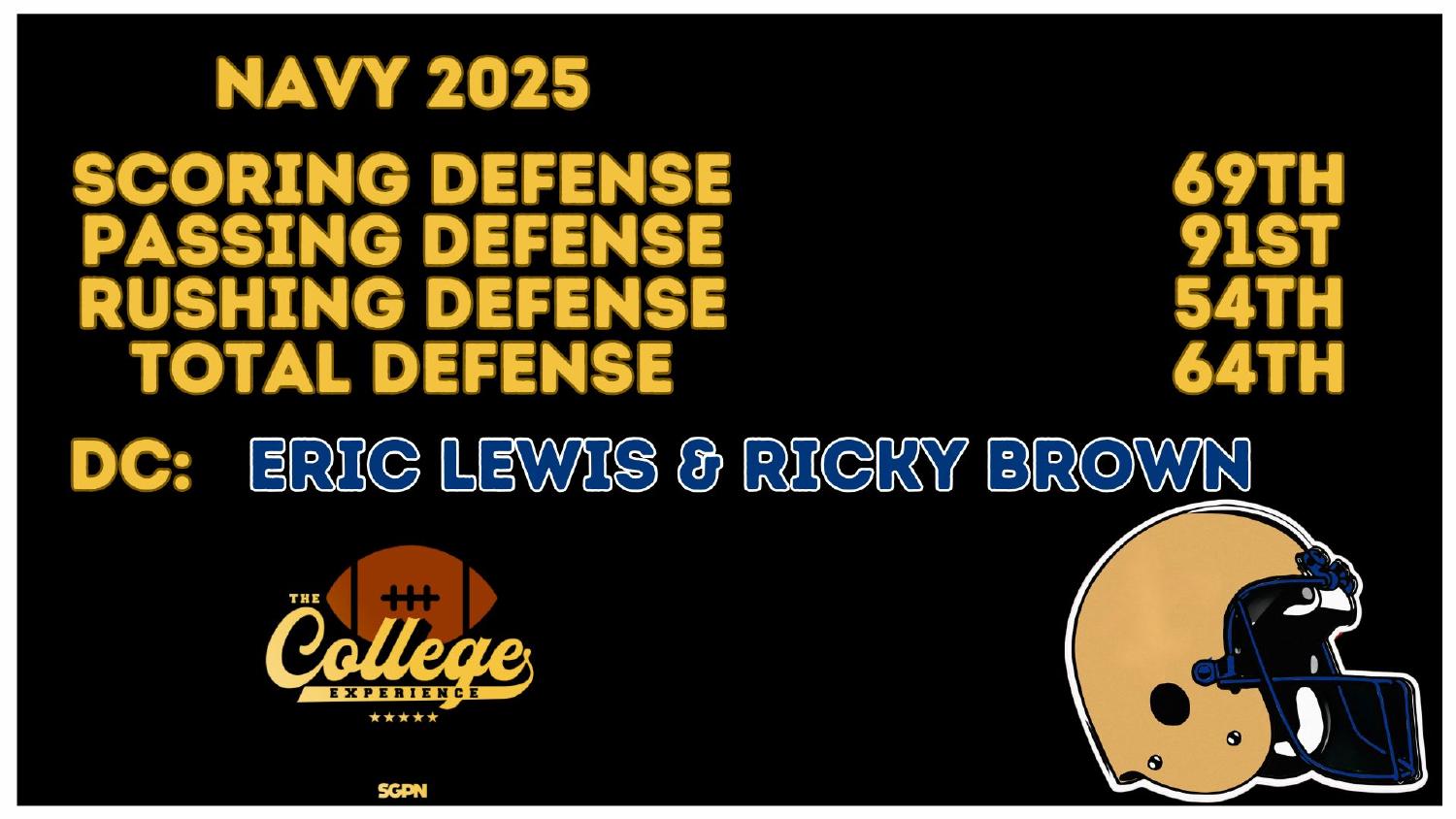 Navy Midshipmen 2025 Defense Rankings Navy Midshipmen 2025 defense ranked 64th total and 54th against the run under co-coordinators Eric Lewis and Ricky Brown