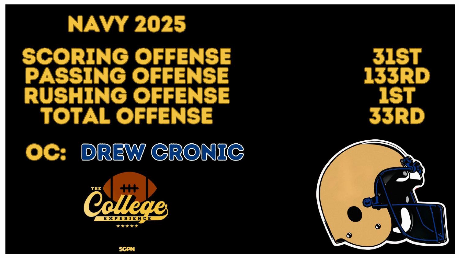 Navy Midshipmen 2025 Offense Rankings Navy Midshipmen 2025 offense ranked 1st in rushing and 33rd in total offense under coordinator Drew Cronic