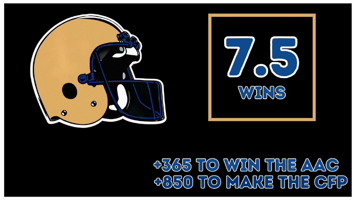 Navy Midshipmen 2026 Win Total Navy Midshipmen 2026 win total set at 7.5 with plus 365 AAC and plus 850 College Football Playoff odds