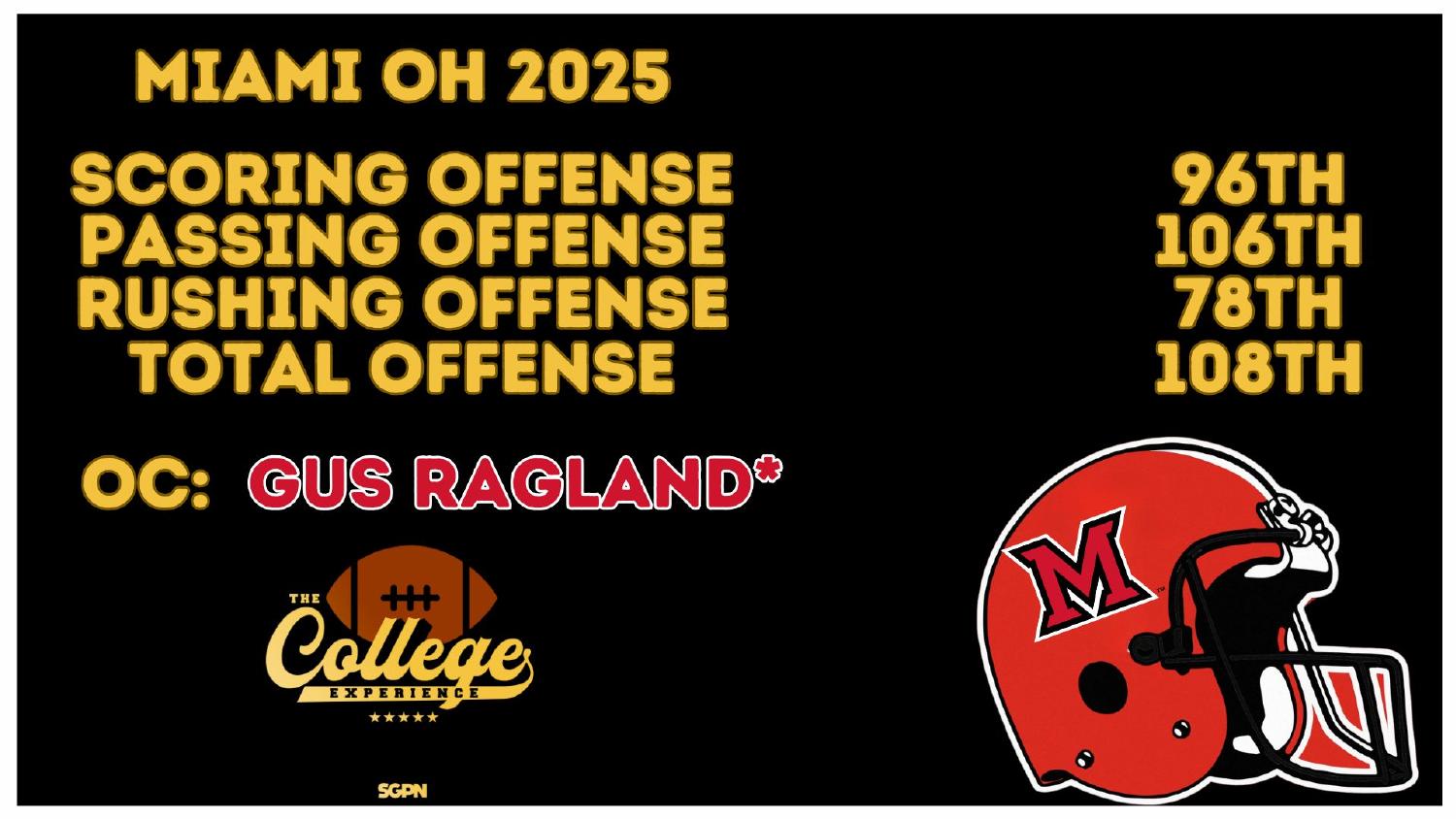 Miami (OH) 2026 preview offense ranked 108th total and 96th scoring under new coordinator Gus Ragland