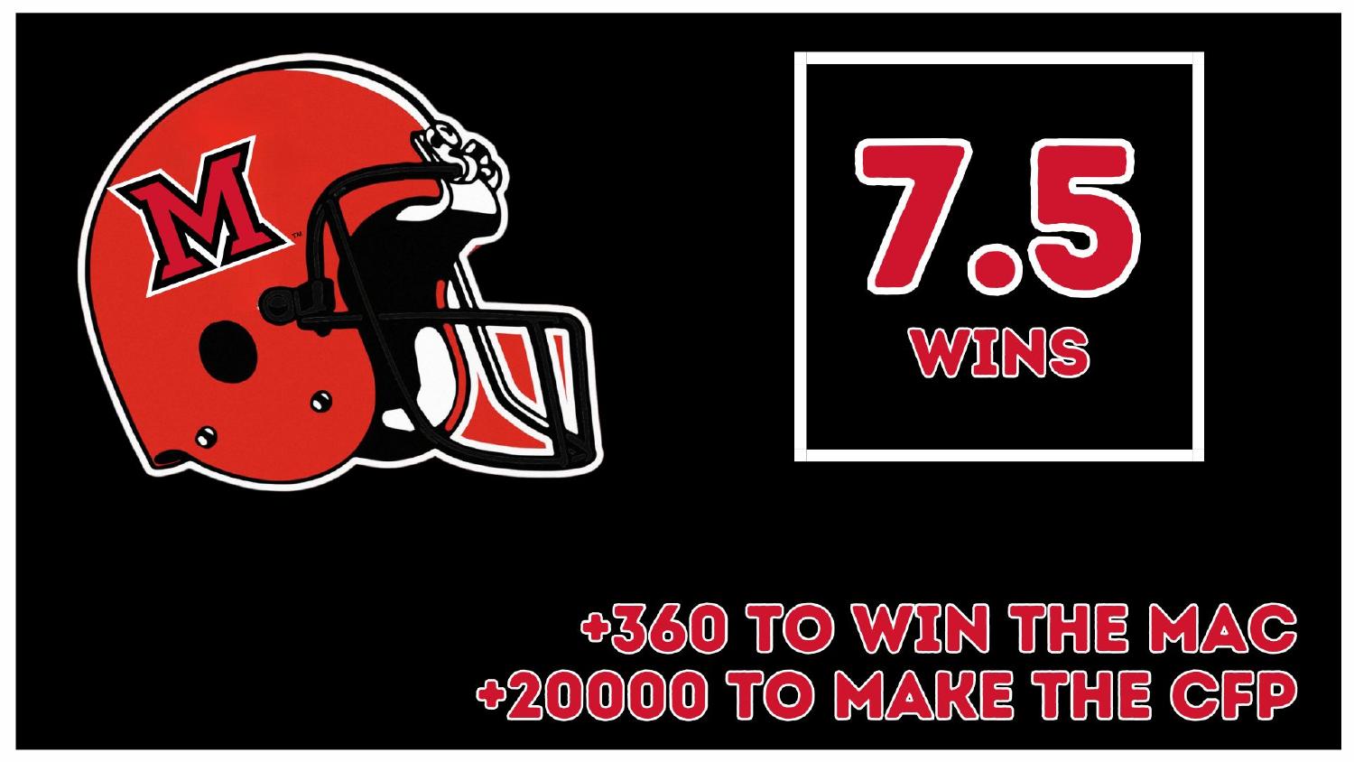 Miami (OH) 2026 preview win total set at 7.5 with plus 360 MAC and plus 20000 College Football Playoff odds