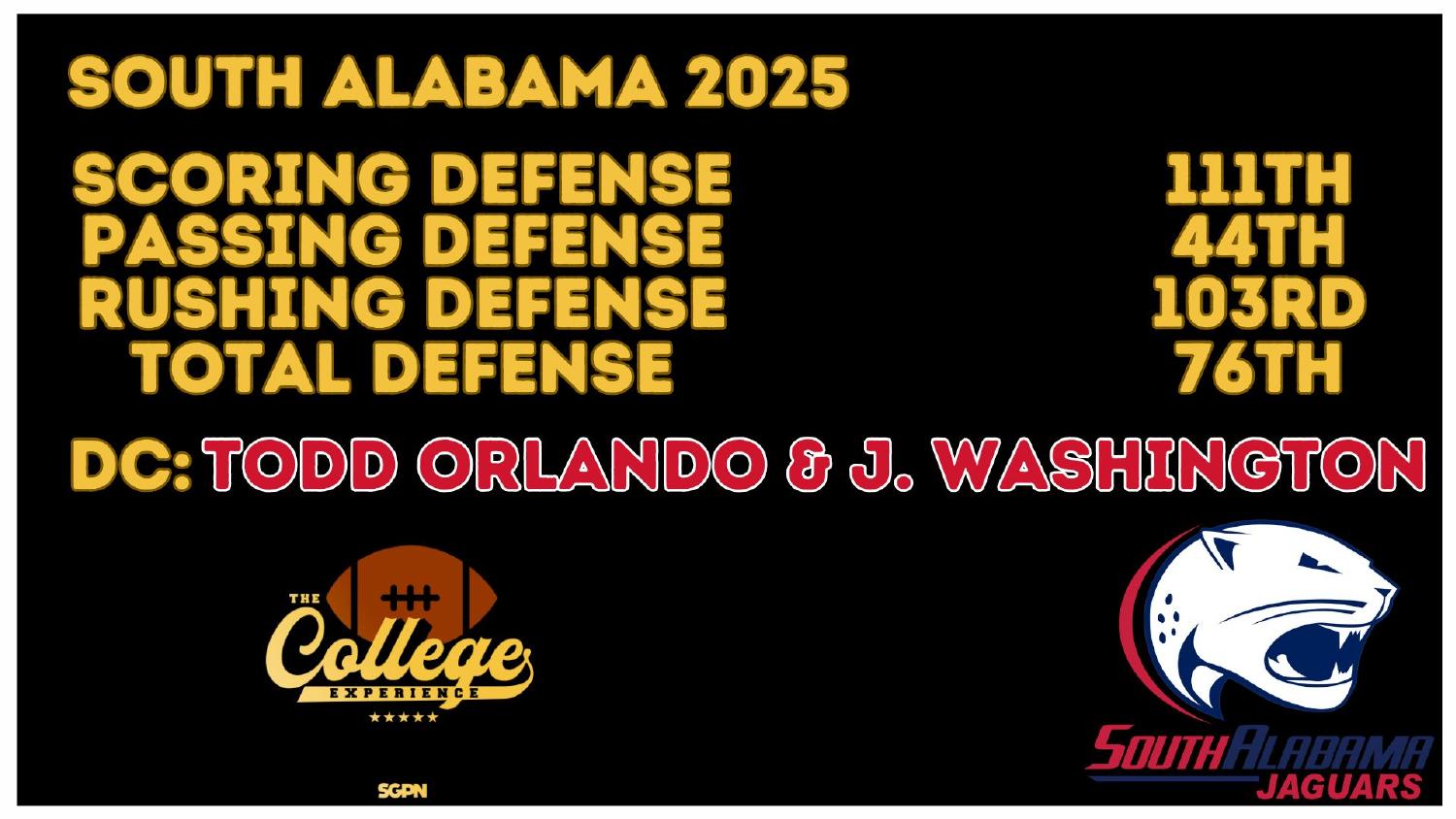 South Alabama Jaguars 2025 Defense Rankings South Alabama Jaguars 2025 defense ranked 76th total and 103rd against the run under Todd Orlando