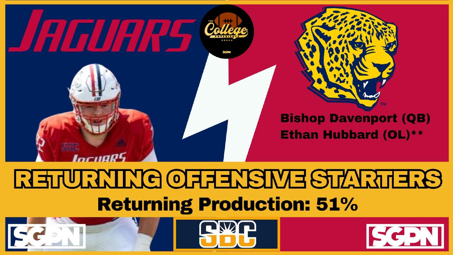 South Alabama Jaguars Quarterback Bishop Davenport South Alabama Jaguars quarterback Bishop Davenport headlines returning offensive starters for 2026