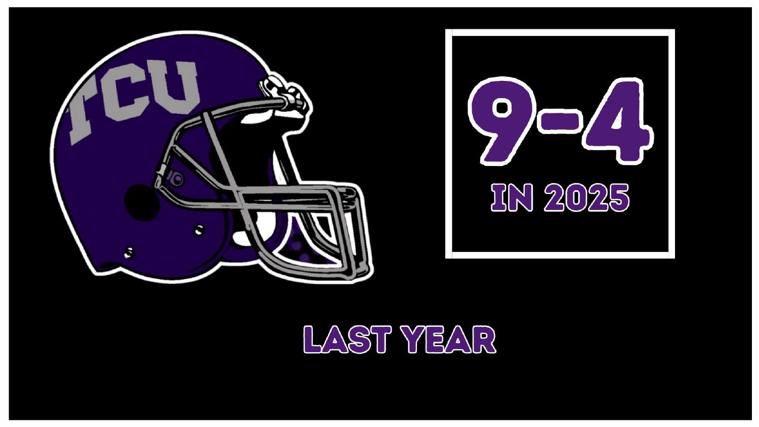 TCU Horned Frogs 2025 Record TCU Horned Frogs 2025 season record 9-4 under head coach Sonny Dykes