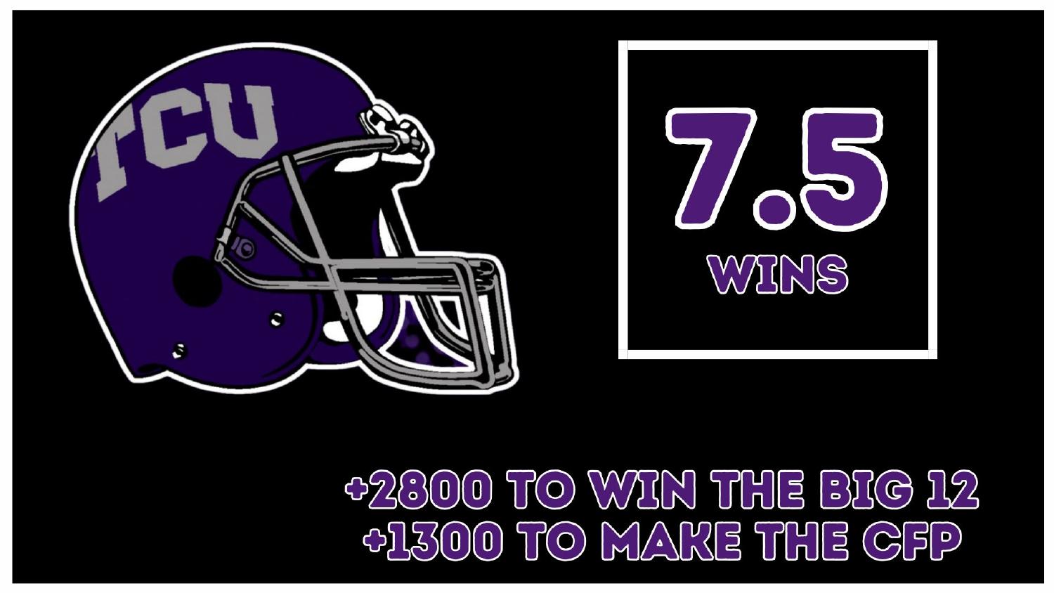 TCU Horned Frogs 2026 Win Total TCU Horned Frogs 2026 win total set at 7.5 with plus 2800 Big 12 and plus 1300 CFP odds