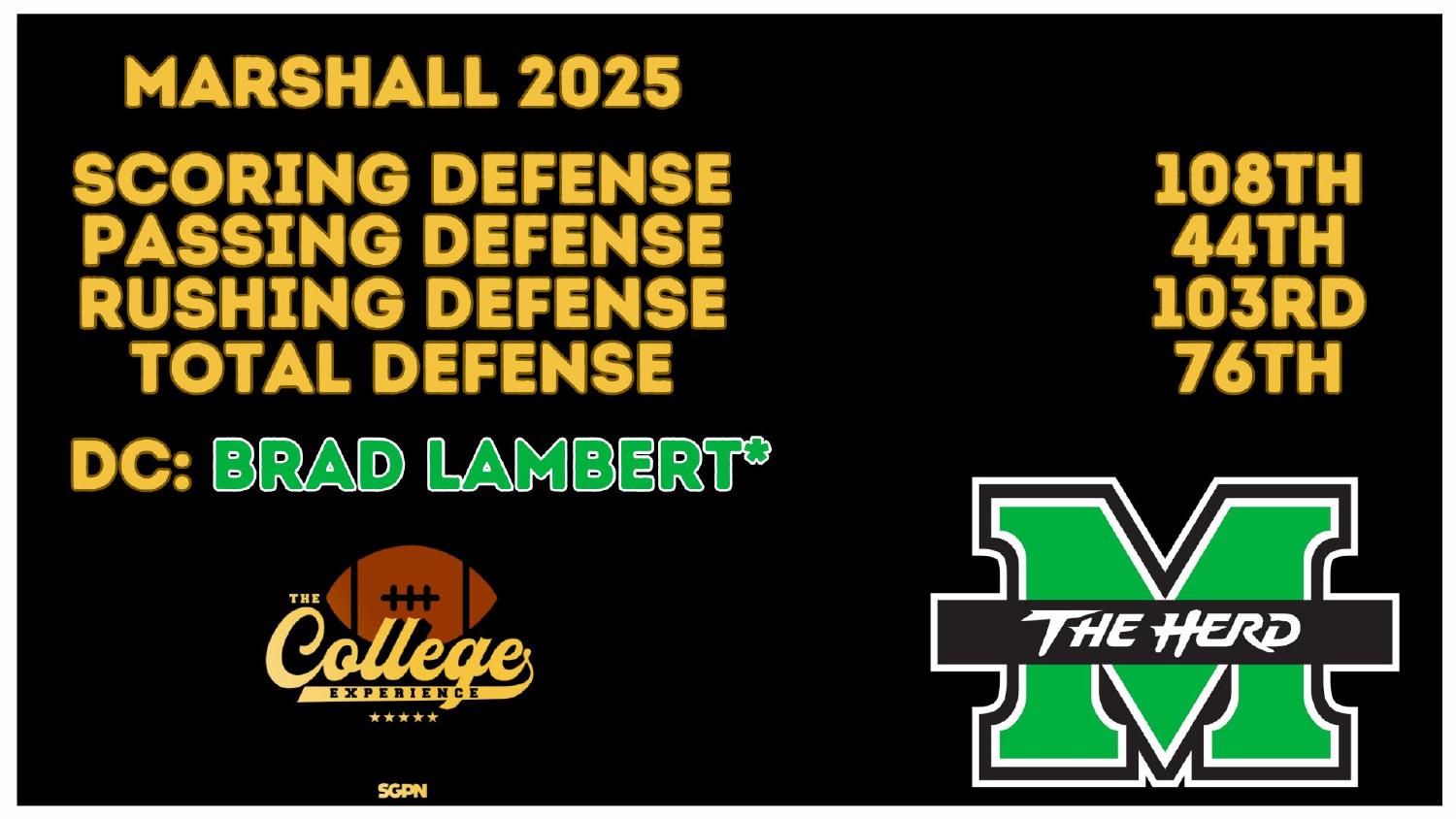 Marshall Thundering Herd 2025 defense ranked 76th total and 103rd against the run under coordinator Brad Lambert