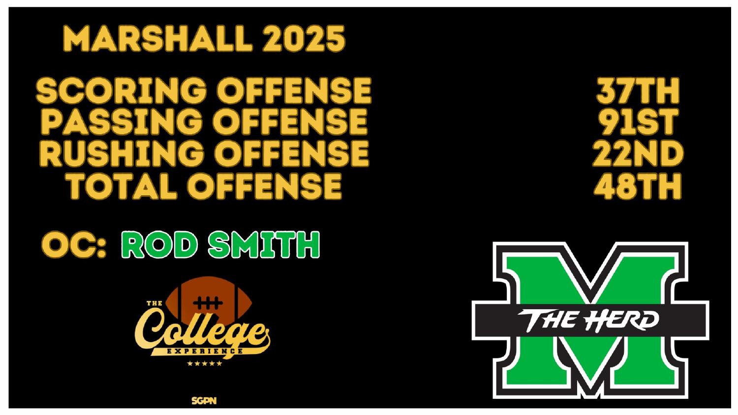 Marshall Thundering Herd 2025 offense ranked 48th total and 22nd rushing under coordinator Rod Smith
