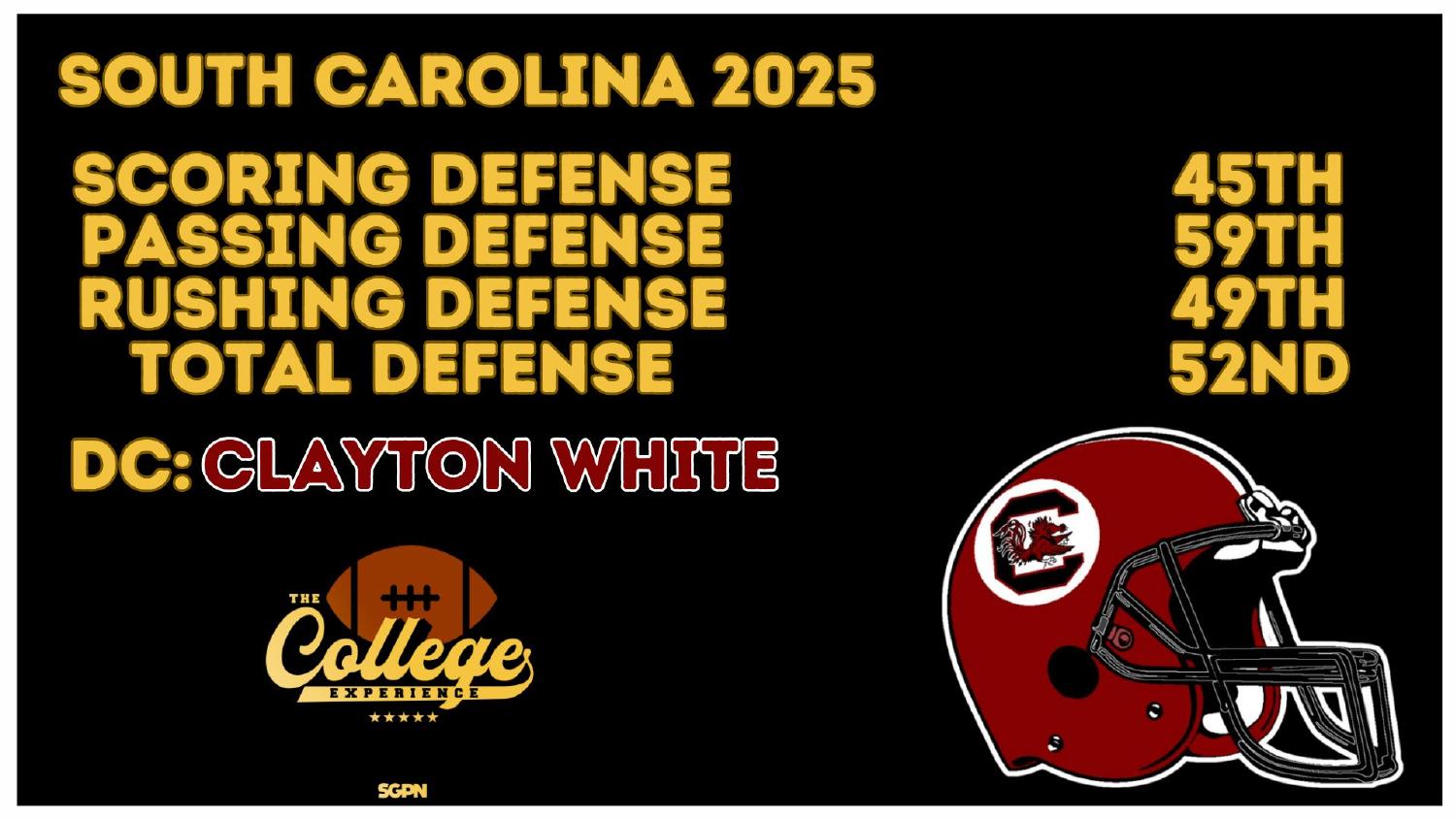 South Carolina Gamecocks 2025 Defense Rankings South Carolina Gamecocks 2025 defense ranked 52nd total and 49th against the run under coordinator Clayton White