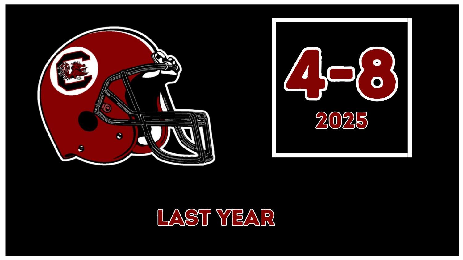 South Carolina Gamecocks 2025 Record South Carolina Gamecocks 2025 season record 4-8 under head coach Shane Beamer