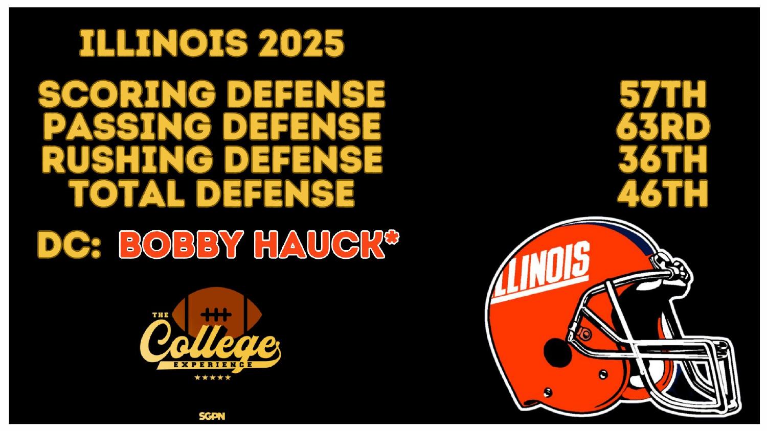 Illinois 2026 preview defense rankings 57th scoring 63rd passing 36th rushing and 46th total under coordinator Bobby Hauck