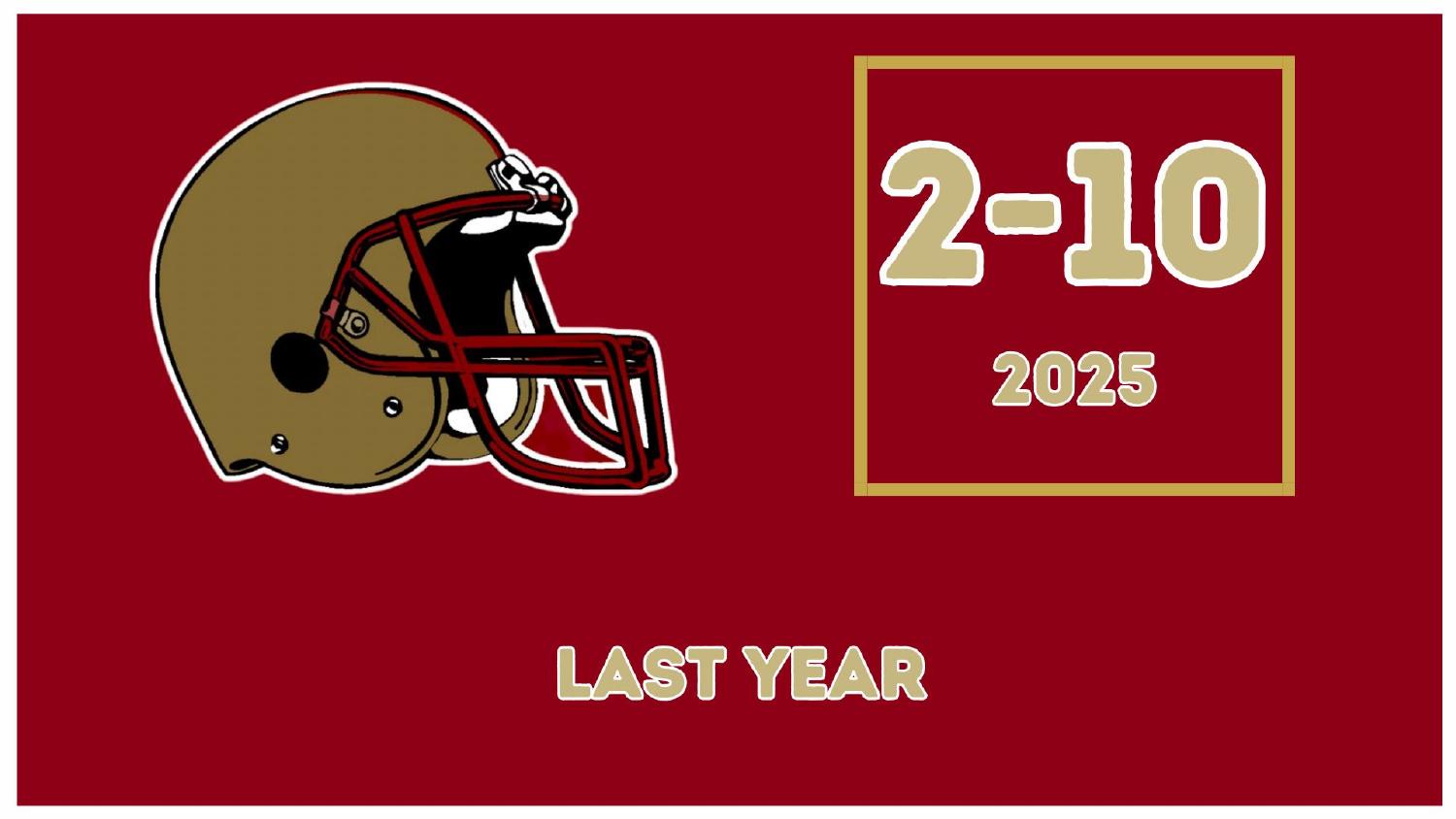 Boston College Eagles 2025 Record Boston College Eagles 2025 season record 2-10 under head coach Bill O'Brien