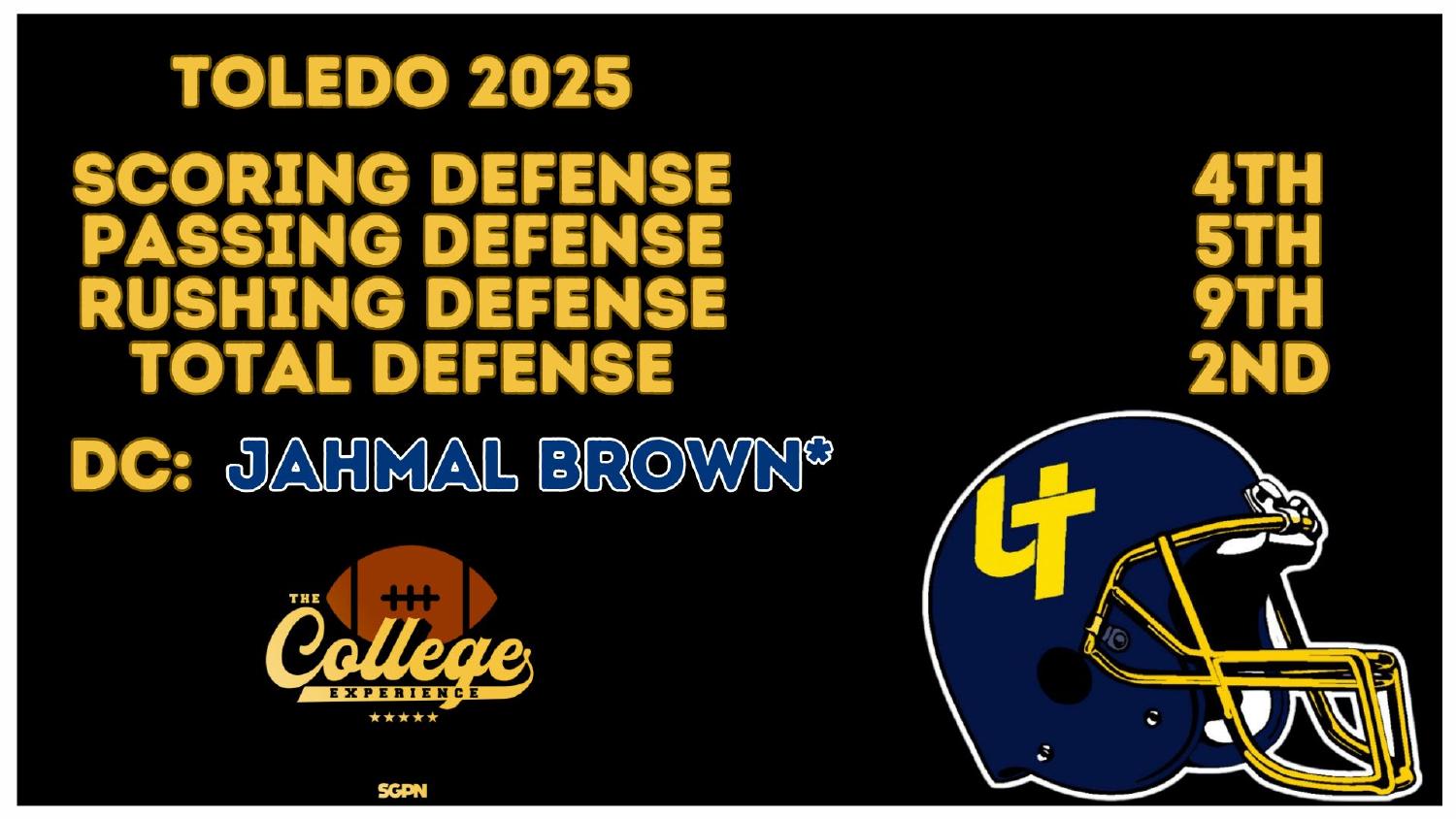 Toledo Rockets 2025 Defense Rankings Toledo 2026 preview defense ranked 2nd total and 4th scoring under new coordinator Jahmal Brown