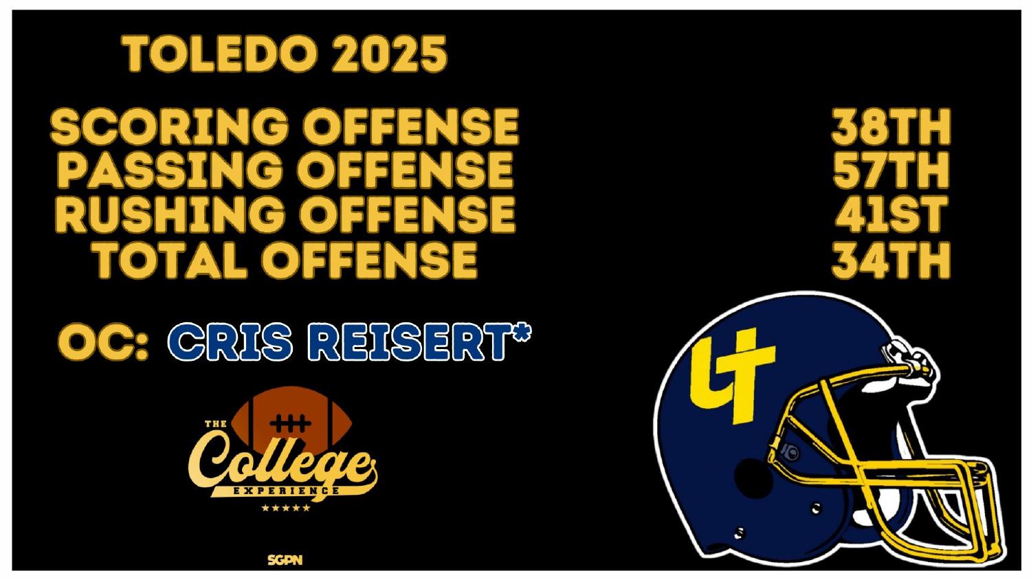 Toledo Rockets 2025 Offense Rankings Toledo 2026 preview offense ranked 34th total and 38th scoring under coordinator Cris Reisert