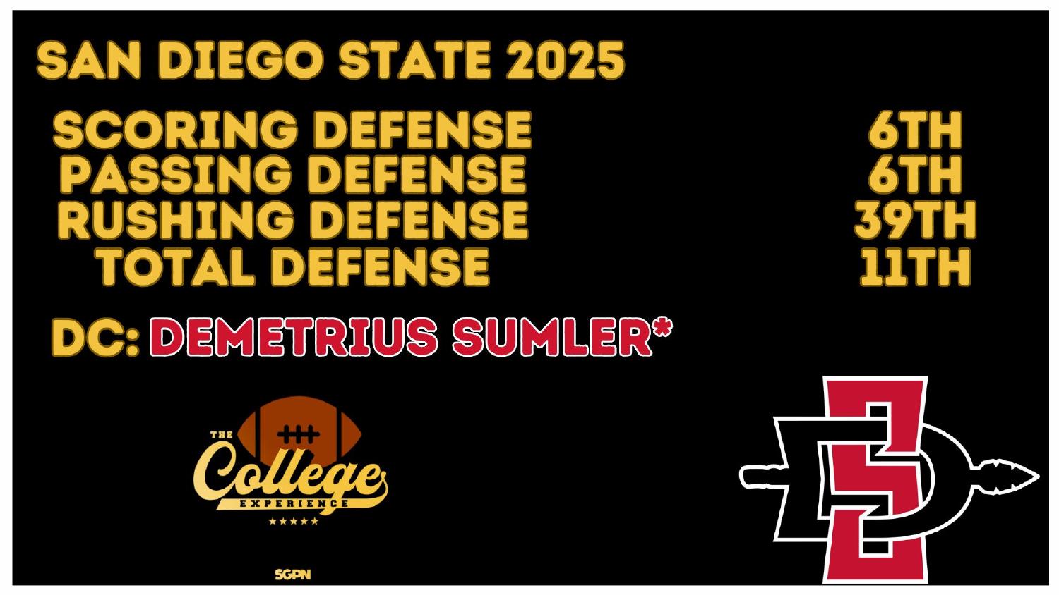 San Diego State Aztecs 2025 Defense Rankings San Diego State 2026 preview defense ranked 6th scoring and 11th total under coordinator Demetrius Sumler