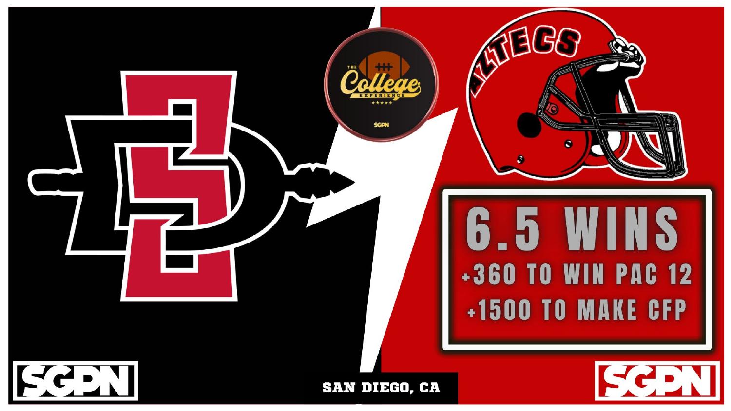 San Diego State Aztecs 2026 Win Total San Diego State 2026 preview win total set at 6.5 with plus 360 Pac-12 and plus 1500 CFP odds