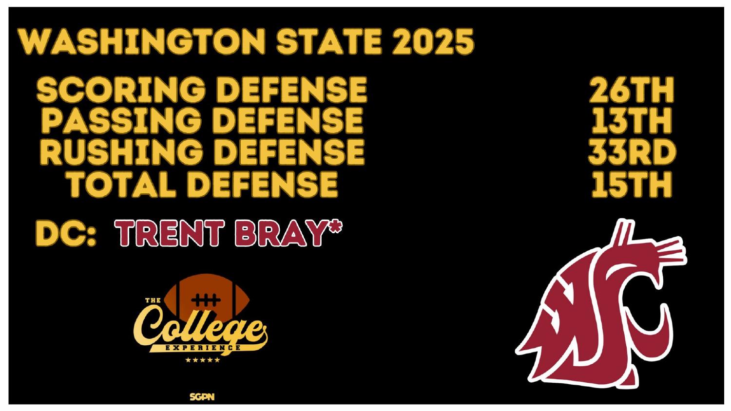 Washington State Cougars 2025 Defense Rankings Washington State 2026 preview defense ranked 15th total under coordinator Trent Bray