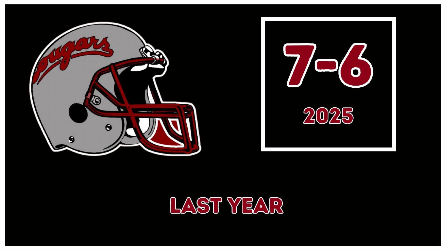 Washington State Cougars 2025 Record Washington State 2026 preview after a 7-6 record in 2025