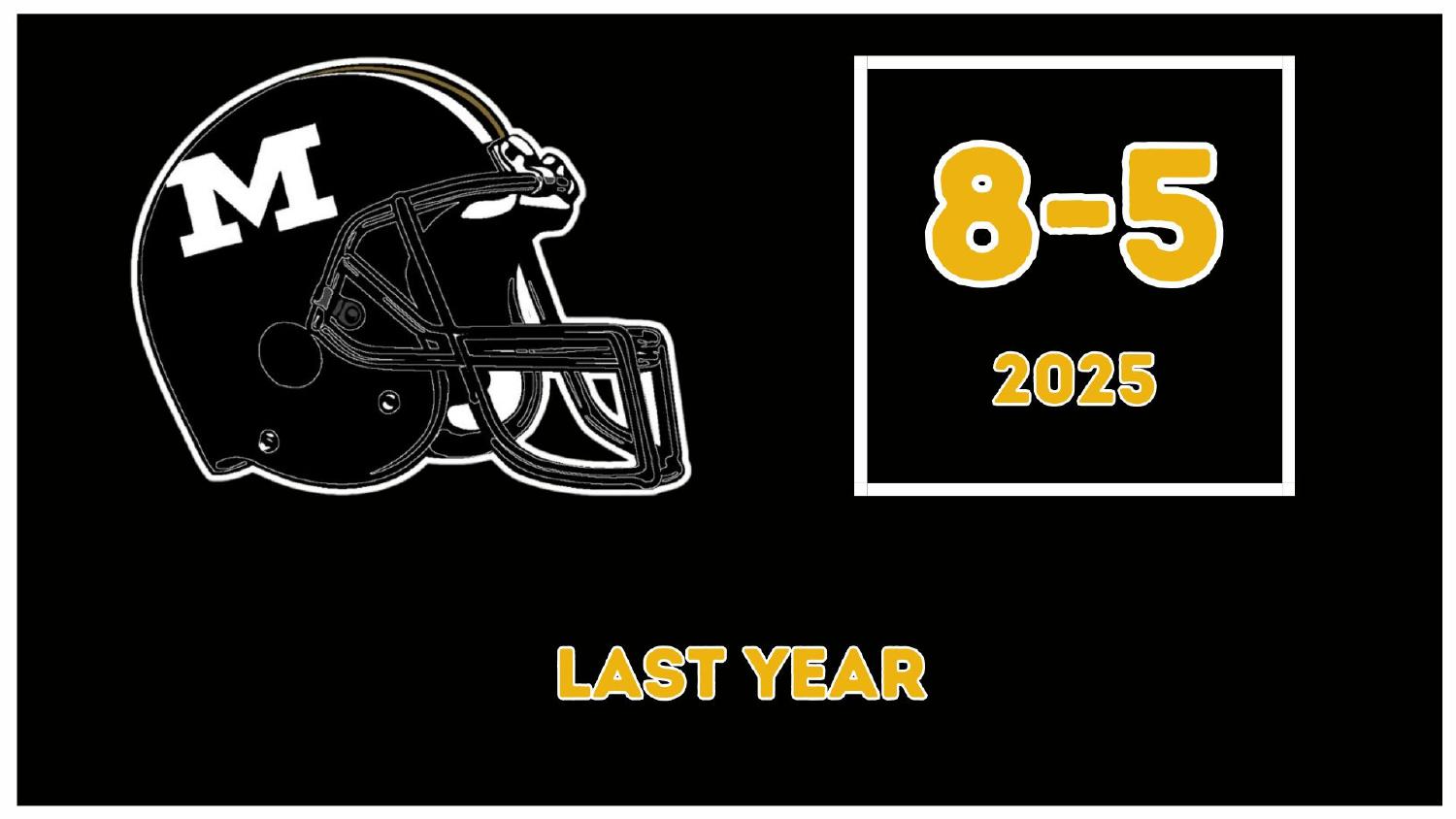 Missouri Tigers 2025 season record 8-5 in the Missouri Tigers 2026 preview