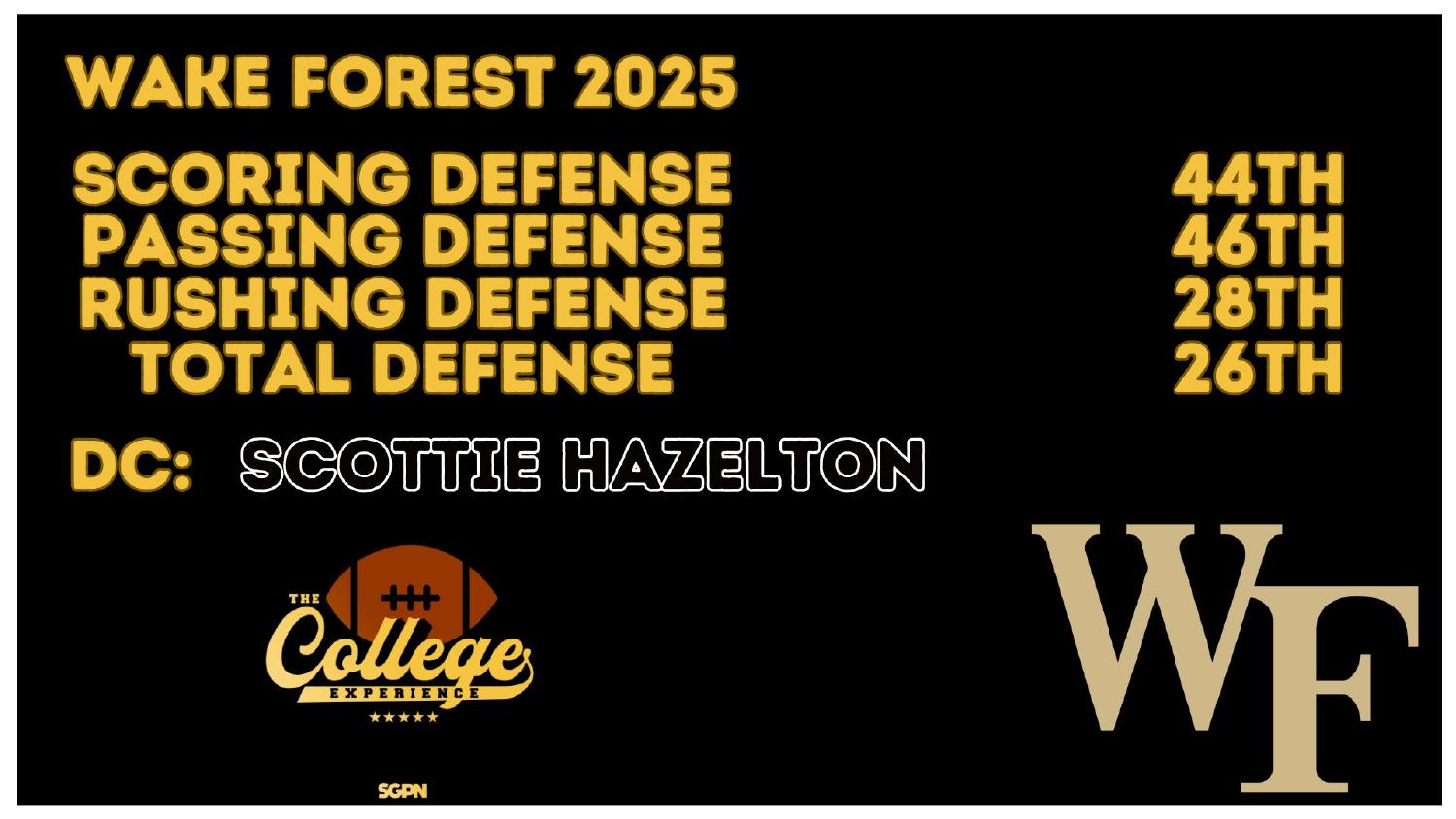 Wake Forest Demon Deacons 2025 Defense Rankings Wake Forest Demon Deacons 2025 defense ranked 26th total and 28th against the run under coordinator Scottie Hazelton