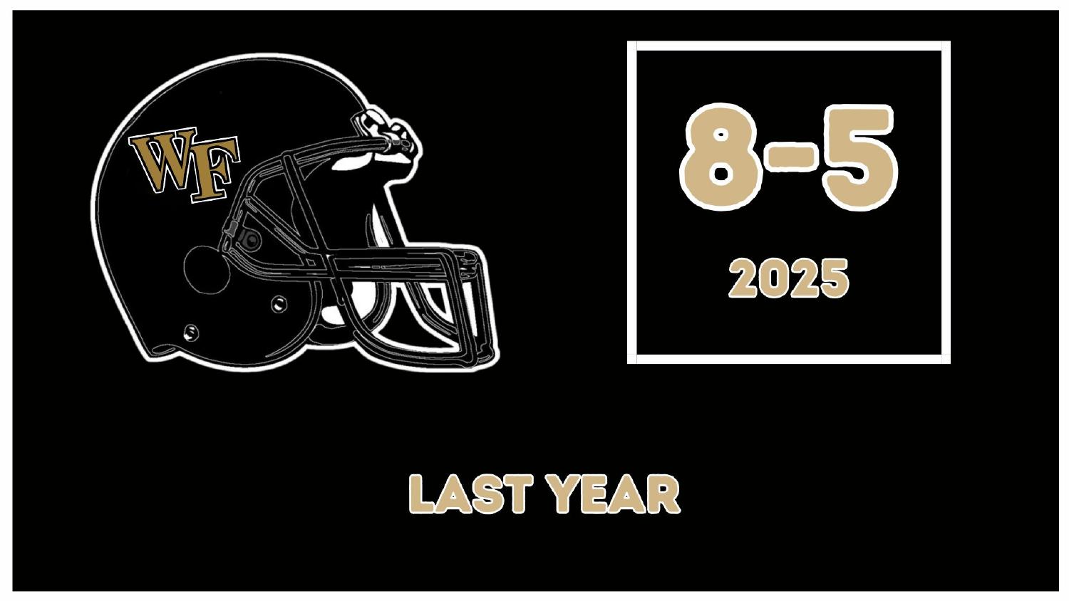 Wake Forest Demon Deacons 2025 Record Wake Forest Demon Deacons 2025 season record 8-5 in Jake Dickert's debut year