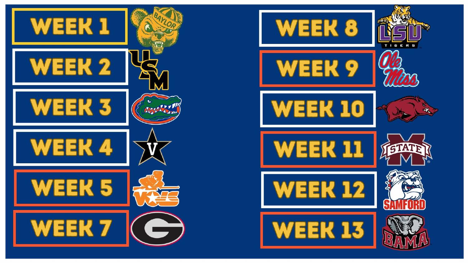 Auburn Tigers 2026 Schedule Auburn Tigers 2026 SEC schedule week by week breakdown for the Auburn Tigers 2026 preview