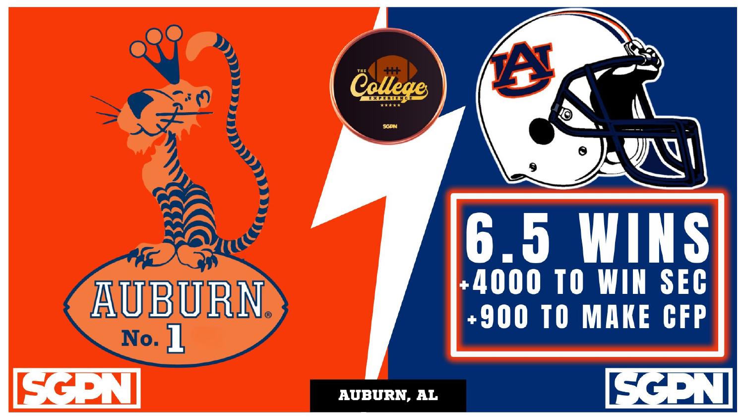 Auburn Tigers 2026 Win Total Auburn Tigers 2026 win total set at 6.5 with plus 4000 SEC and plus 900 College Football Playoff odds