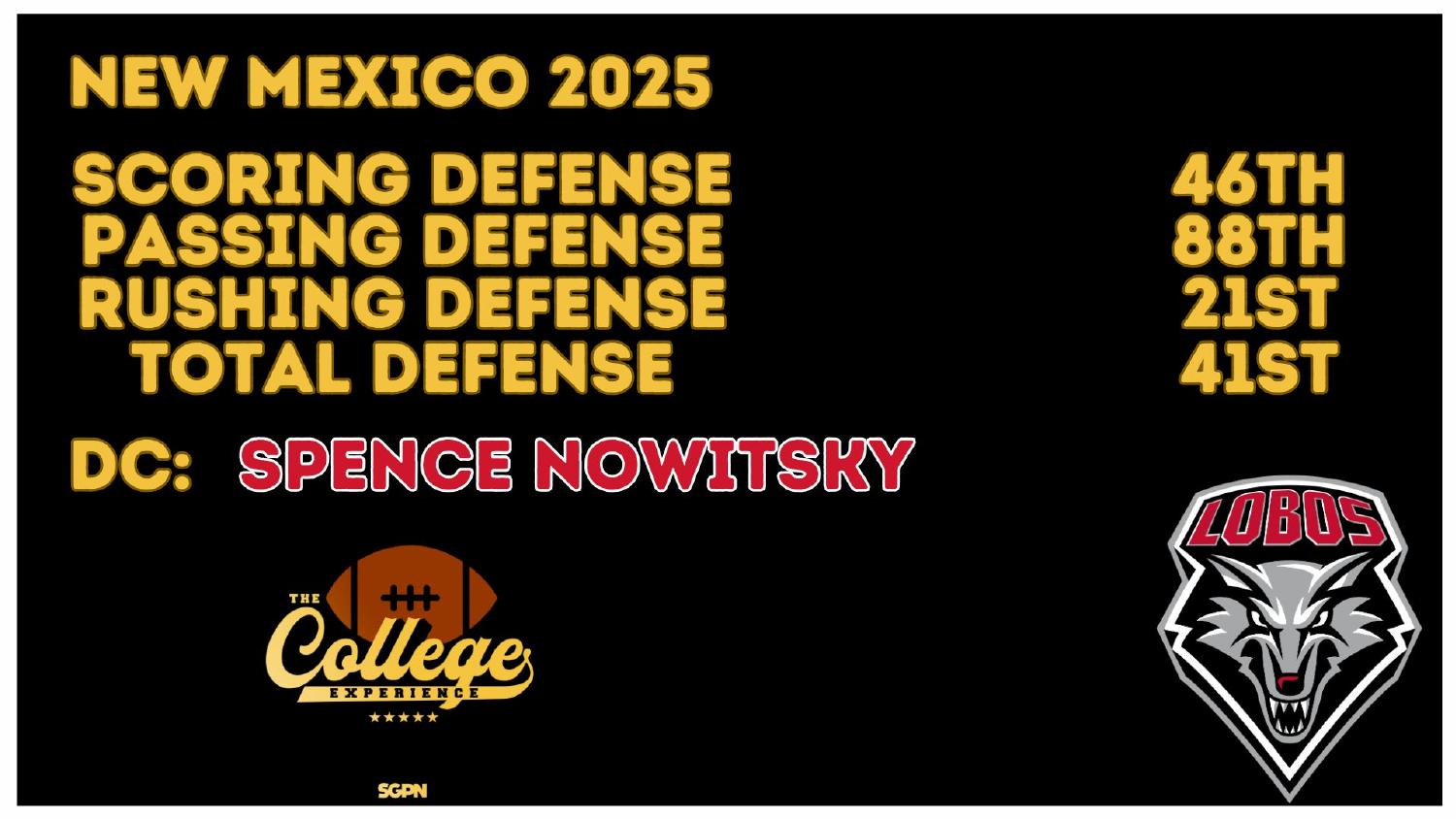 New Mexico Lobos 2025 defense ranked 41st total and 21st against the run under coordinator Spence Nowitsky