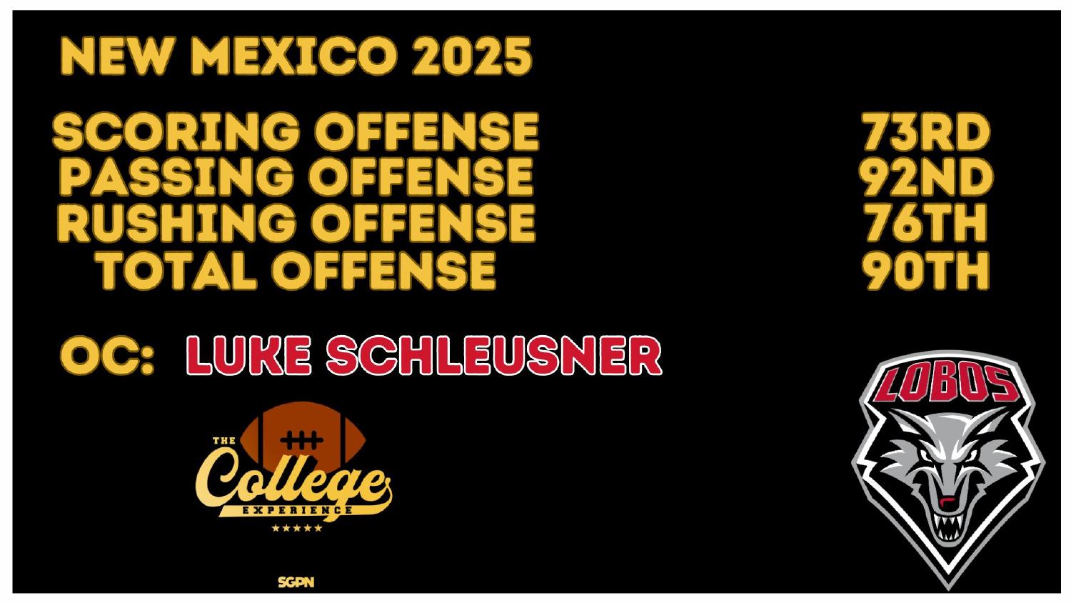 New Mexico Lobos 2025 offense ranked 73rd in scoring and 90th total under coordinator Luke Schleusner