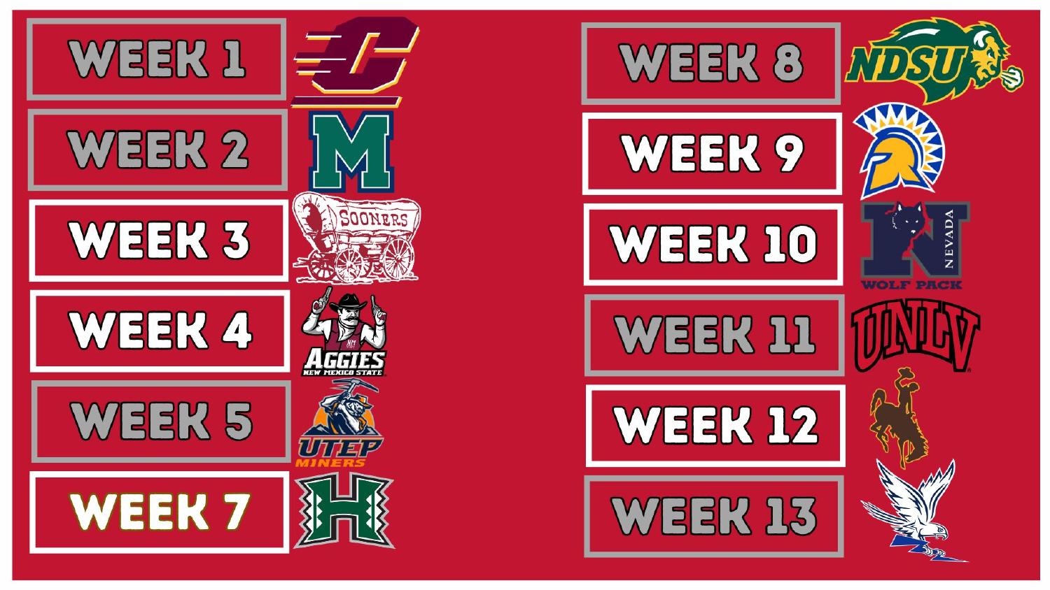 New Mexico Lobos 2026 Mountain West schedule week by week breakdown