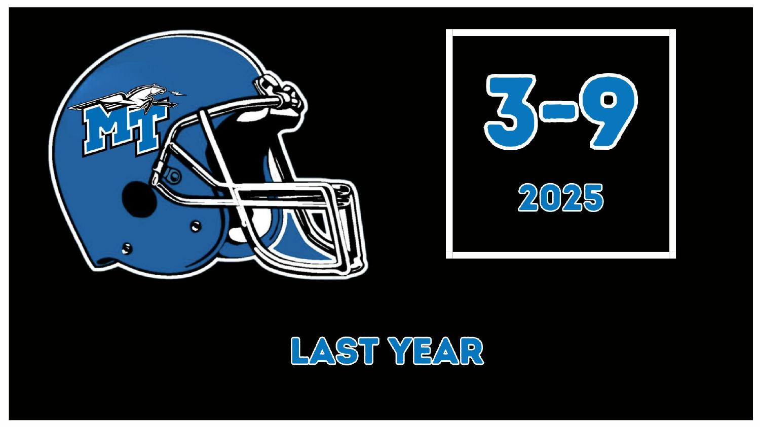 Middle Tennessee Blue Raiders 2025 Record Middle Tennessee Blue Raiders 2025 season record 3-9 under head coach Derek Mason