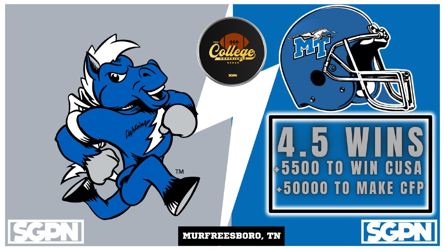Middle Tennessee Blue Raiders 2026 Win Total Middle Tennessee Blue Raiders 2026 win total set at 4.5 with plus 5500 Conference USA and plus 50000 College Football Playoff odds