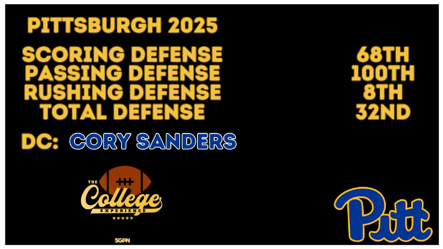 Pittsburgh Panthers 2025 Defense Rankings Pittsburgh Panthers 2026 preview defense ranked 8th against the run and 32nd total under coordinator Cory Sanders