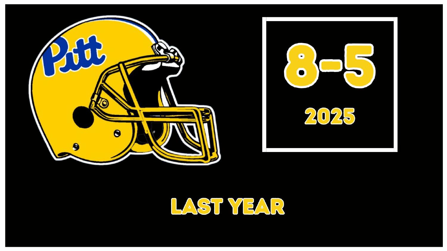 Pittsburgh Panthers 2025 Record Pittsburgh Panthers 2026 preview after the Panthers went 8-5 in the 2025 season
