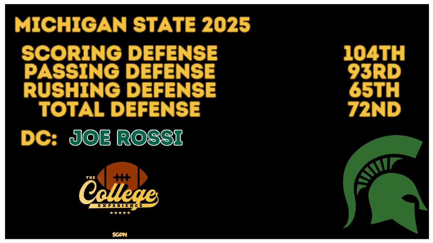 Michigan State Spartans 2025 Defense Rankings Michigan State Spartans 2025 defense ranked 72nd total and 65th against the run under coordinator Joe Rossi