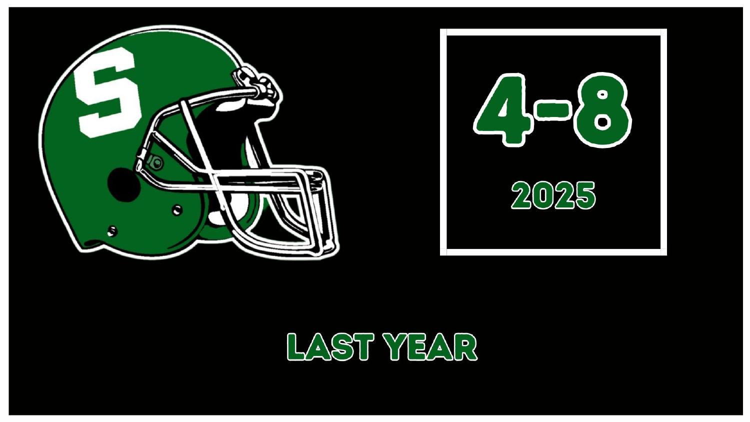 Michigan State Spartans 2025 Record Michigan State Spartans 2025 season record 4-8 heading into the Pat Fitzgerald era