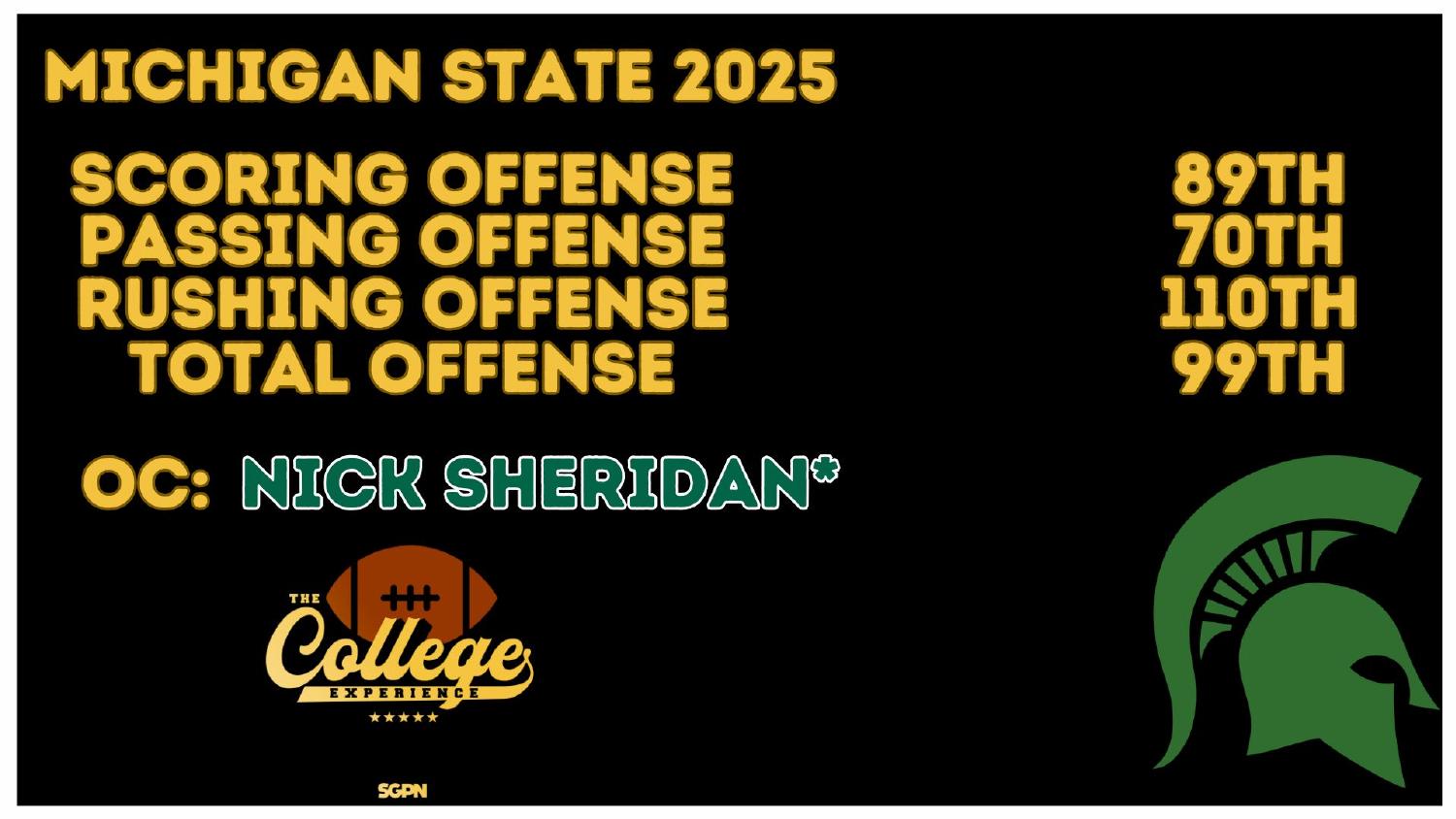 Michigan State Spartans 2025 Offense Rankings Michigan State Spartans 2025 offense ranked 99th total and 110th rushing under new coordinator Nick Sheridan
