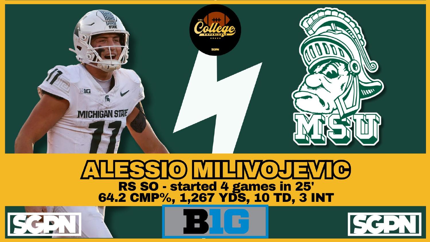Michigan State Spartans Quarterback Alessio Milivojevic Michigan State Spartans quarterback Alessio Milivojevic entering 2026 after 1,267 yards and 10 touchdowns