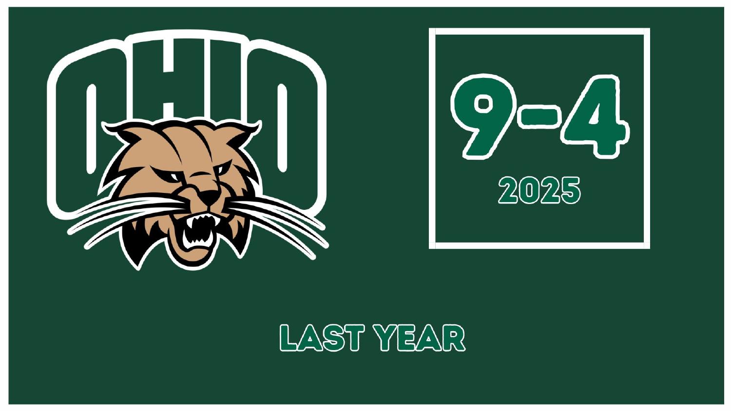 Ohio Bobcats 2025 Record Ohio Bobcats 2025 season record 9-4 heading into the Ohio Bobcats 2026 preview