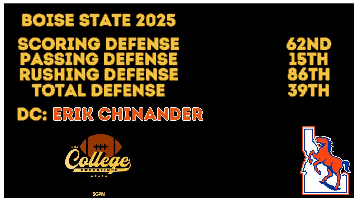 Boise State Broncos 2025 Defense Rankings Boise State Broncos 2026 preview: 2025 defense ranked 39th total and 86th against the run under coordinator Erik Chinander