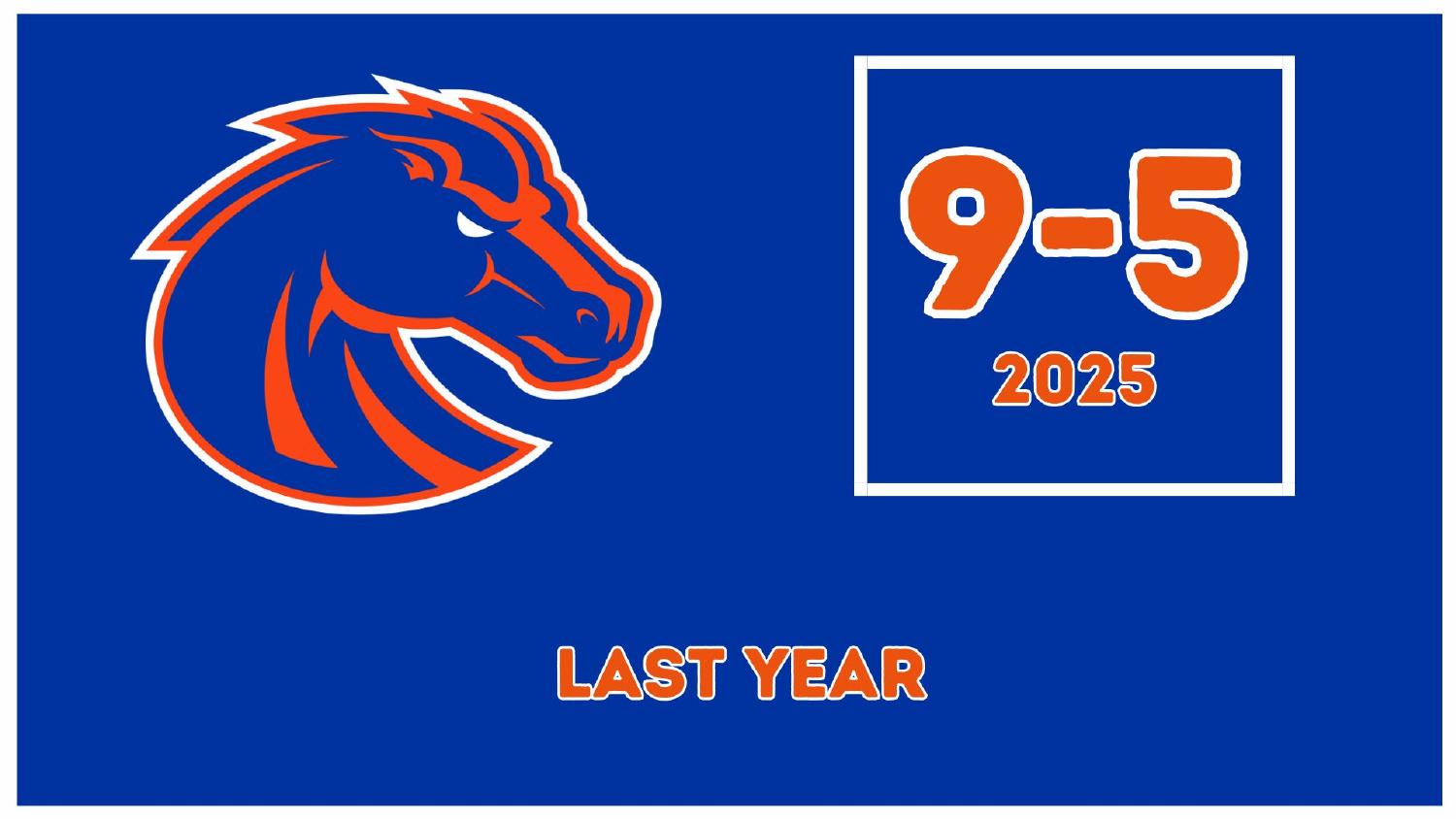 Boise State Broncos 2025 Record Boise State Broncos 2025 season record of 9-5 entering the 2026 preview