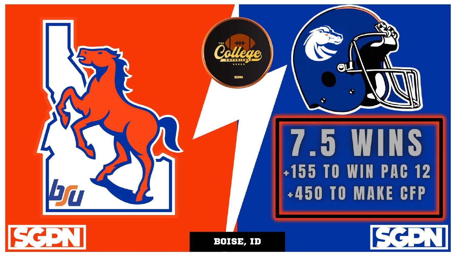 Boise State Broncos 2026 Win Total Boise State Broncos 2026 win total set at 7.5 with plus 155 Pac-12 and plus 450 College Football Playoff odds