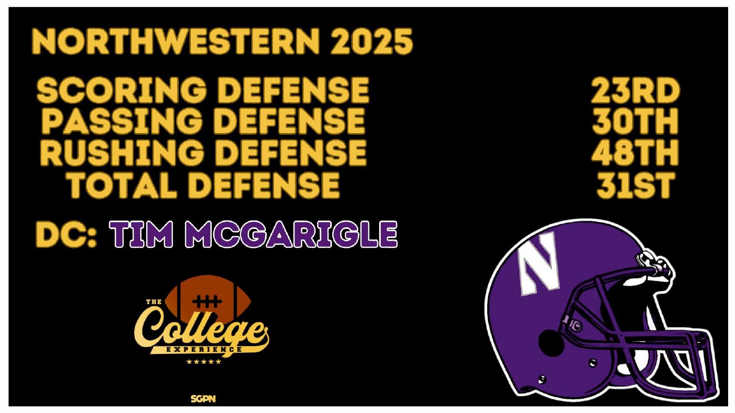 Northwestern Wildcats 2025 Defense Rankings Northwestern Wildcats 2025 defense ranked 31st total and 23rd scoring under coordinator Tim McGarigle