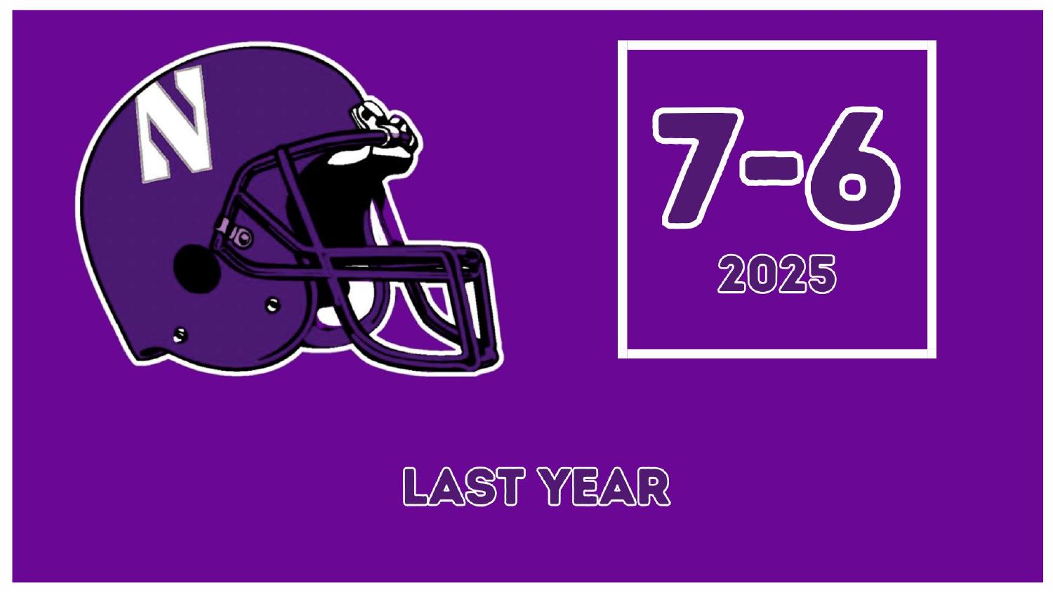 Northwestern Wildcats 2025 Record Northwestern Wildcats 2025 season record 7-6 under head coach David Braun