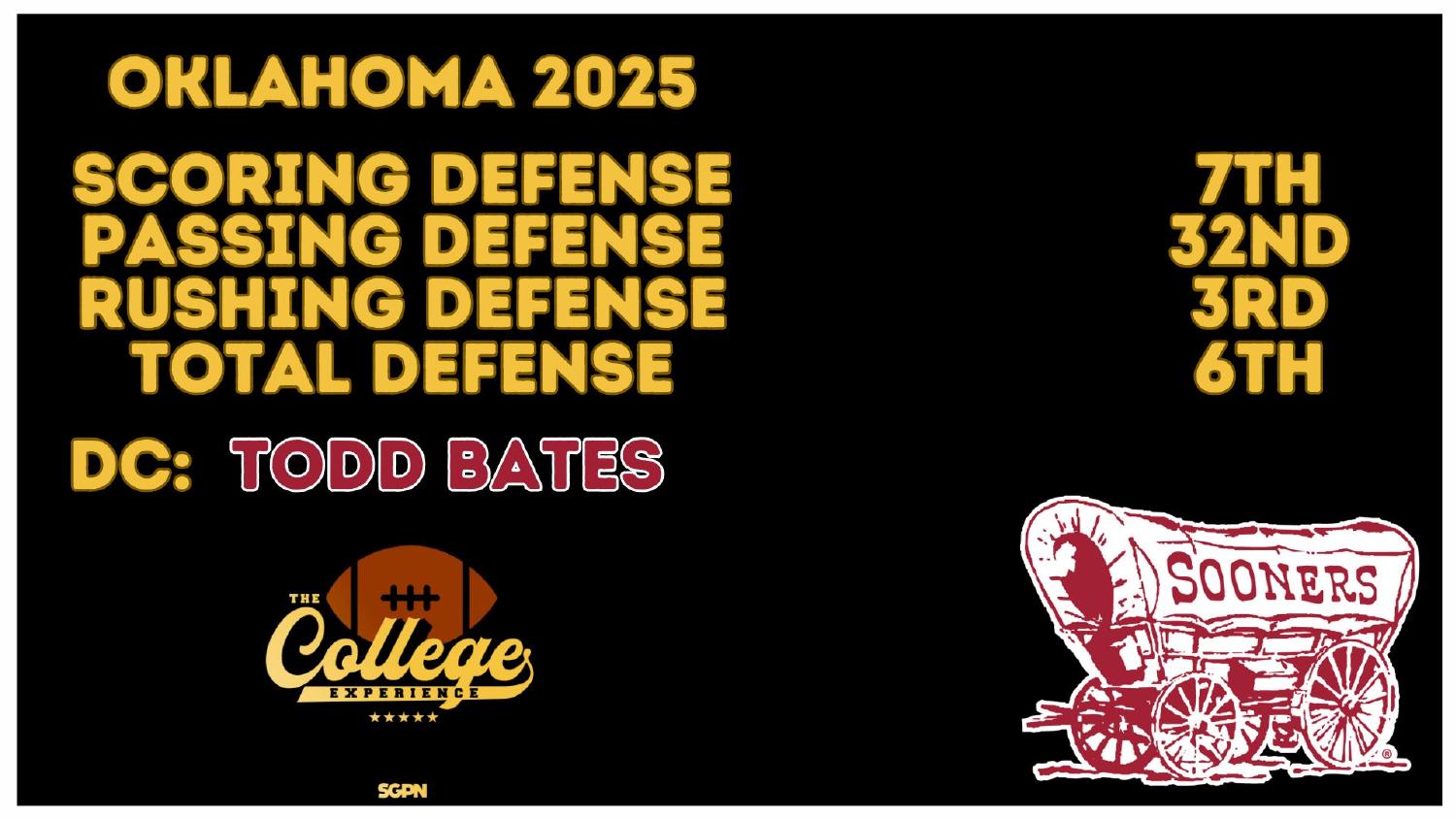 Oklahoma Sooners 2025 Defense Rankings Oklahoma Sooners 2026 preview defense ranked 6th total and 3rd against the run under coordinator Todd Bates
